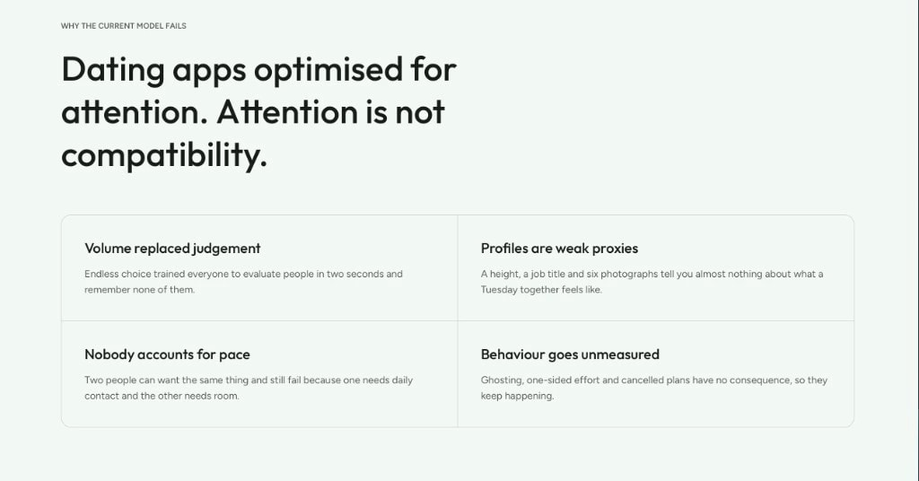 Kindred — why the current dating model fails, four failure modes
